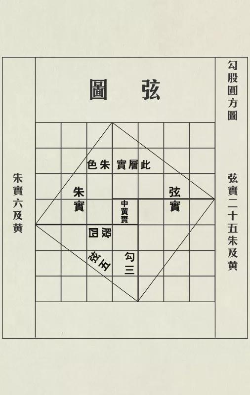 赵爽弦图