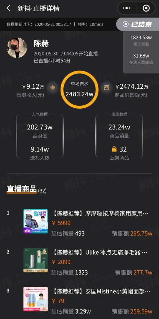 第三方监测网站带货能力数据监测
