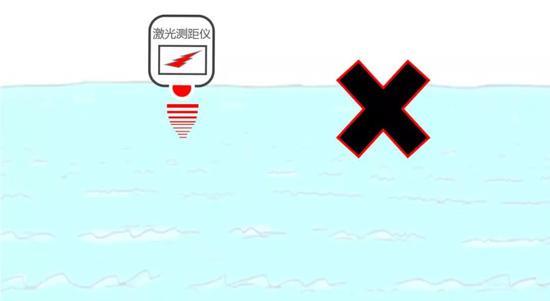 激光测量(图/中科院声学所)