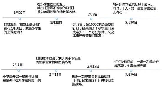 钉钉和小学生的战争 图源:数英DIGITALING