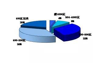 数据来源:艾媒咨询,国泰君安证券研究