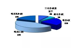 数据来源:艾媒咨询,国泰君安证券研究