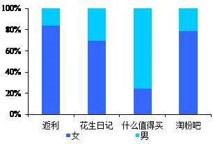 数据来源:易观数据,国泰君安证券研究