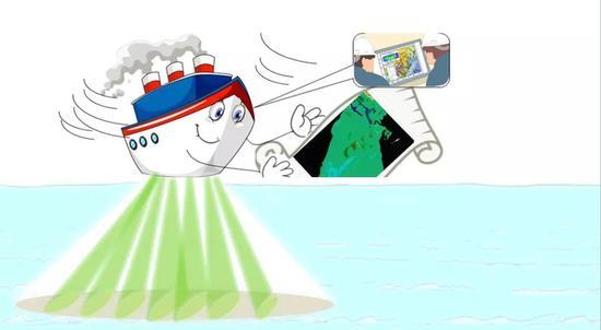 全海深多波束测深系统可实现波束实时稳定(图/中科院声学所)