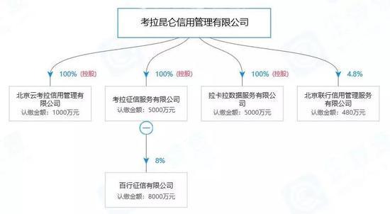 图片来源:企查查