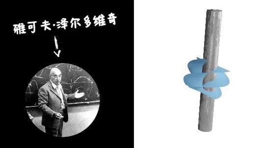 泽尔多维奇和他提出的从旋转的圆柱体中获能的想法。| 图片来源:University of Glasgow