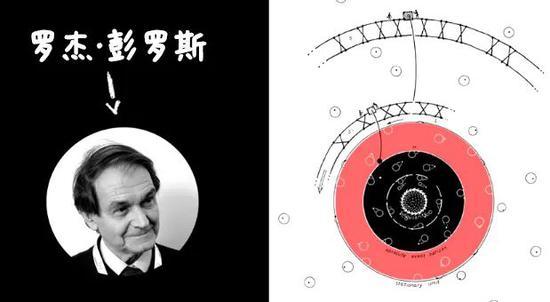 彭罗斯与他提出的“从黑洞中获取能量”的设想。| 图片来源:University of Glasgow