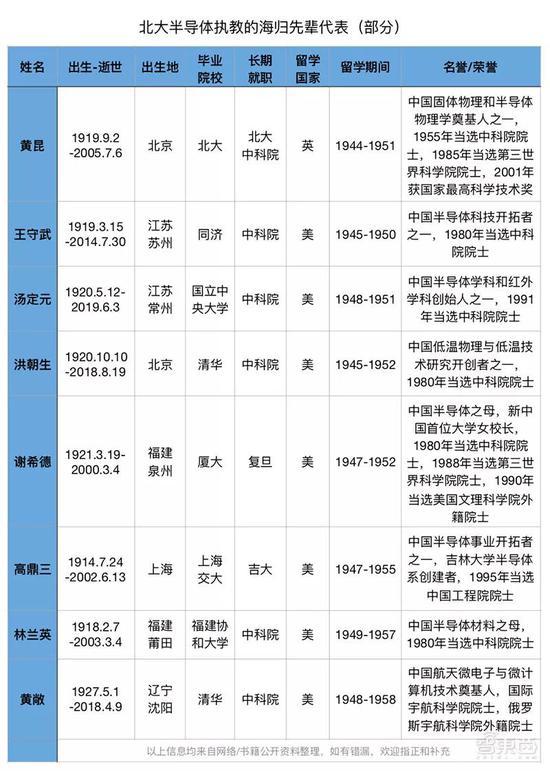 新闻界人士曾问黄昆:没有把研究工作长期搞下来,是不是一个很大的损失?