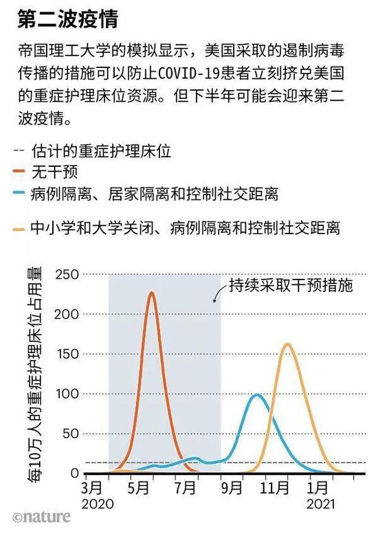 来源:参考文献 1