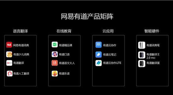 网易有道产品矩阵(部分)