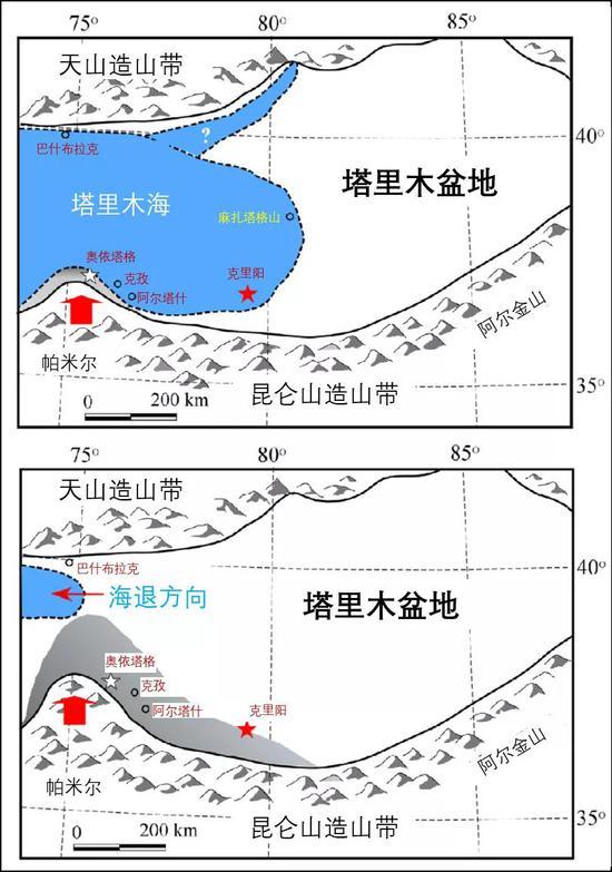 帕米尔高原北进将海水逼退示意图 | 帕米尔高原的抬升和北进与塔里木海退有关。