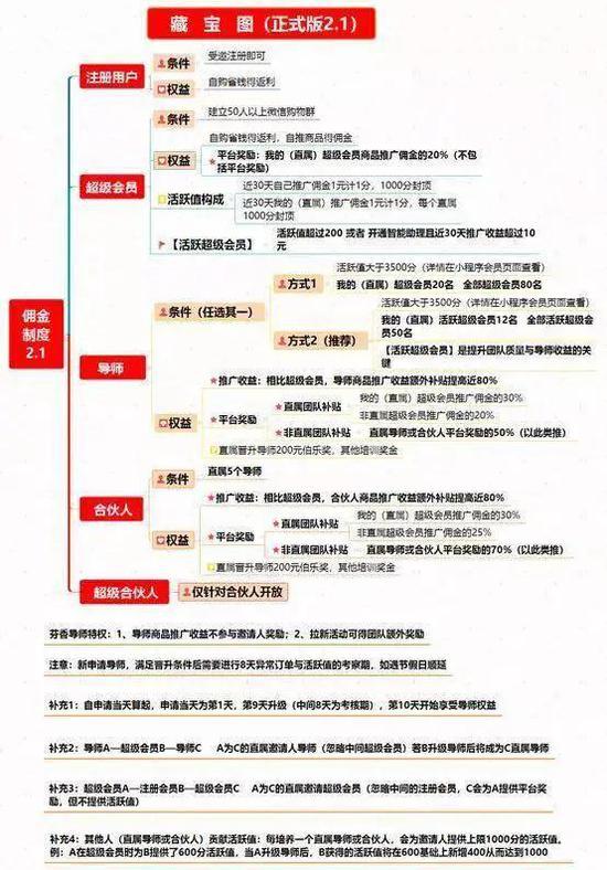 图 / 芬香3月6日通过公众号公布的抽佣体系2.1版本