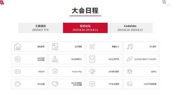 技术论坛包括了如智能家居、运动健康、智慧出行等海量的华为终端技术主题。