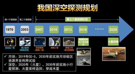 我国深空探测规划