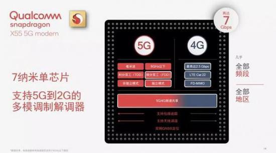 和华为巴龙5000基带芯片相比如何?