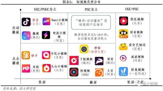 典型短视频产品介绍: