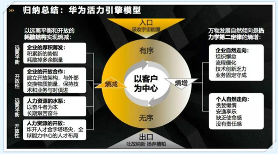 华为活力引起模型,图片来源于网络