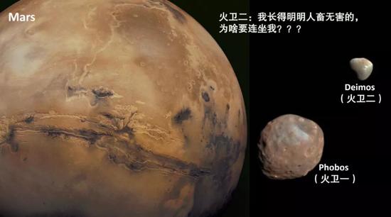 火星、火卫一和火卫二。来源:NASA