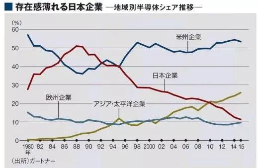东芝显然没有听过这句话:不管黑猫白猫,抓到老鼠就是好猫
