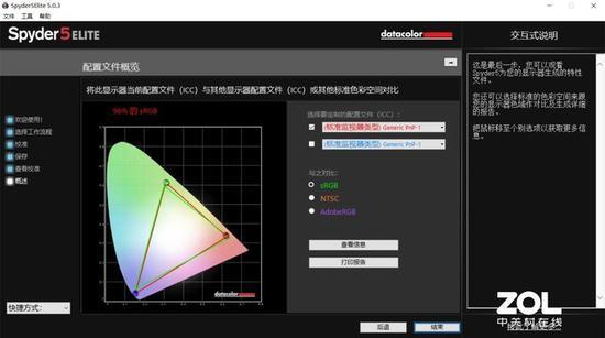 96% sRGB