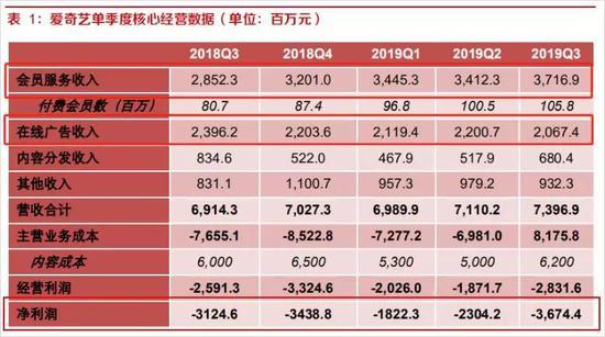 图源:华盛证券
