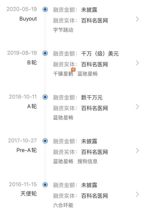 来自:CVSource投中数据