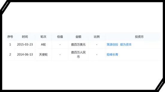 寓见公寓融资历程 图片来源:天眼查