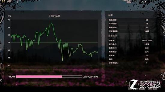 《孤岛惊魂:新曙光》平均流畅度53fps