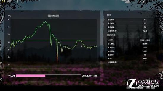 《孤岛惊魂:新曙光》平均流畅度50fps