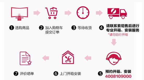 索尼电视收货验机规定