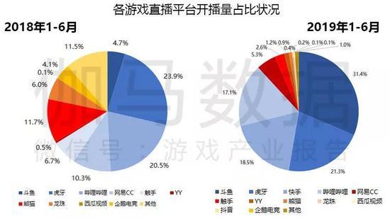 数据来源:伽马数据(CNG)