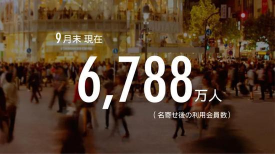 茑屋T卡会员数量(截至2018年9月)