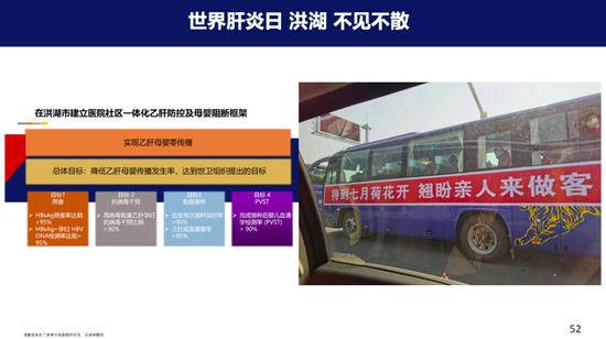 (该数据来自于讲者所在医院的研究,由讲者提供)