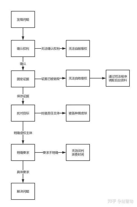 图片来源:知乎@赵智功