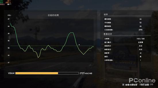 孤岛惊魂5中最低44fps、平均52fps