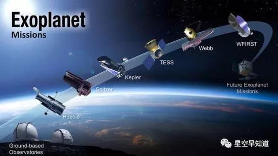 美国宇航局探测系外行星路线图。期待这两天的TESS探测器,以及2020年詹姆斯·韦伯望远镜的升空 来源:NASA