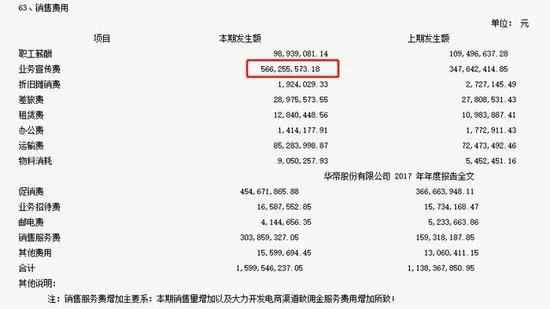 图:华帝2017年财报里的业务宣传费用