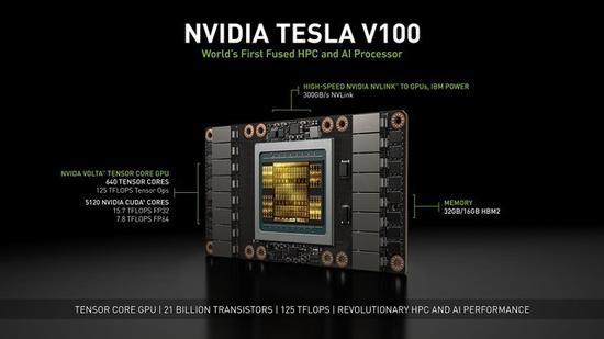 27648枚NVIDIA Tesla V100 GPU核心提供超强算力