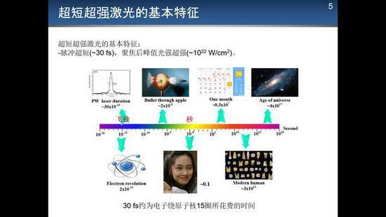 图2 不同物理现象的时间尺度,来源:作者供图