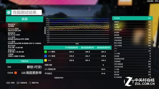 1080P分辨率平均帧数122