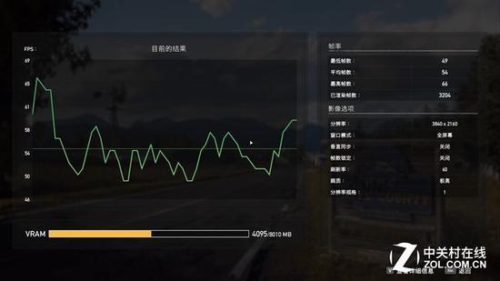 4K分辨率极高画质平均帧数54