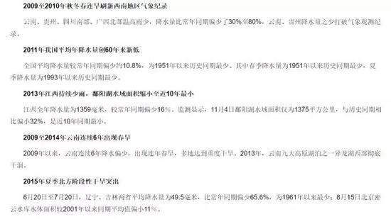 近年中国极端干旱事件盘点(来源:http://www.cma.gov.cn/2011xzt/2016zt/2016qxr/2016qxr06/201603/t20160316_306648.html)