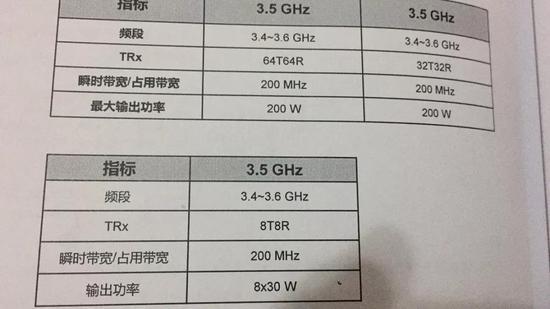 5G天线最大输出功率