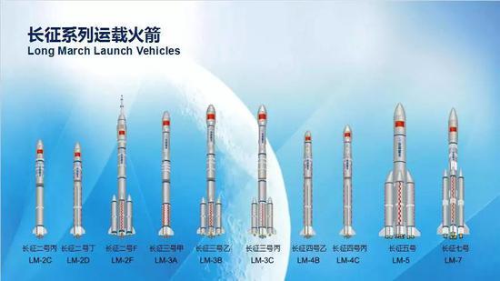 现役主力火箭(图片来源:运载火箭技术研究院)