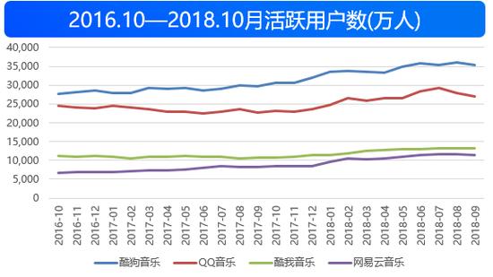 资料来源:Questmobile