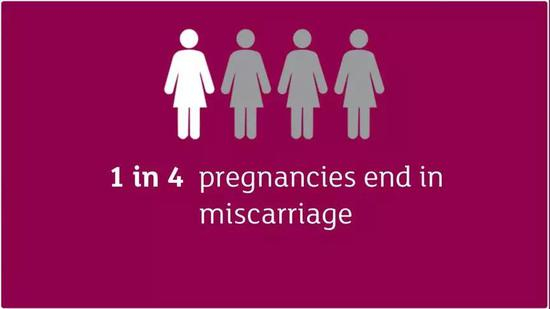 · 图片来源:Tommy’s miscarriage statistics