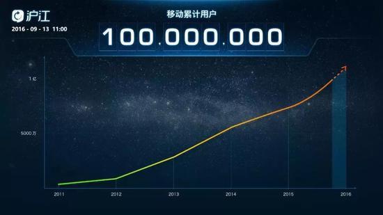 图片来源于网络