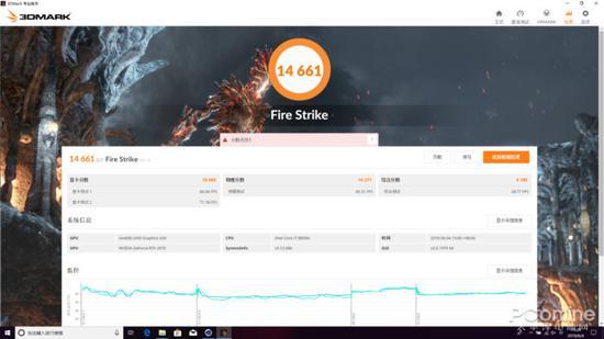 在3DMarkFireStrike测试中得分为14661分。3DMark评分