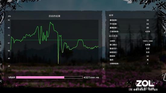 《孤岛惊魂:新曙光》测试成绩