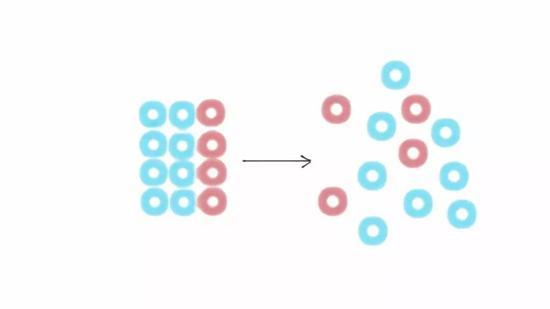 热二告诉我们:体系总是变得更加混乱(图片来源:google)